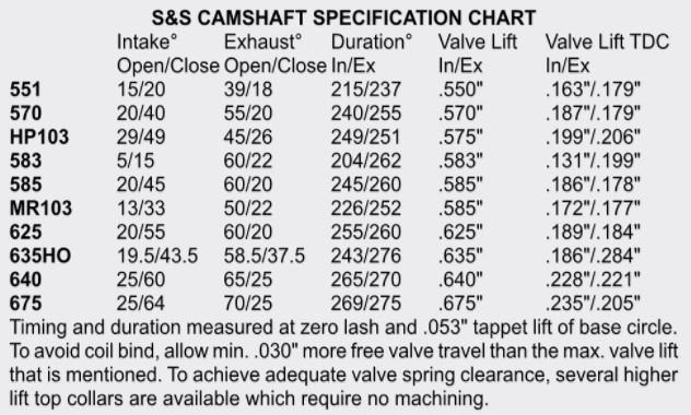 S&S CYCLE GEAR DRIVE HP103EZ CAMSHAFT SET-TC07-UP