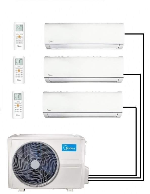 Klimatizácia multisplit