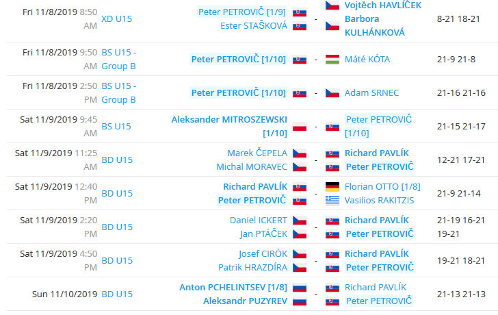 Screenshot_2019-11-11 Tournamentsoftware com - Slovak Youth International U15 2019 - Players - Peter PETROVIpng