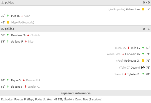 Screenshot 2021-12-09 at 09-36-44 BAR 0-1 BET Barcelona - Betis Prehad zpasupng