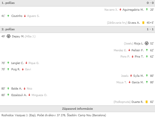 Screenshot 2021-10-31 at 13-37-16 BAR 1-1 ALA Barcelona - Alaves Prehad zpasupng