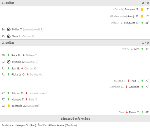 Screenshot 2021-12-09 at 13-40-07 BAY 3-0 BAR Bayern - Barcelona Prehad zpasupng