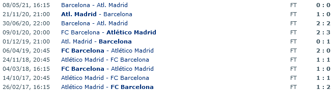 Screenshot 2021-10-01 at 17-48-08 Barcelona - Atltico Madrid Head to Head Statistics Games Soccer Results 02 10 2021 - Sopng