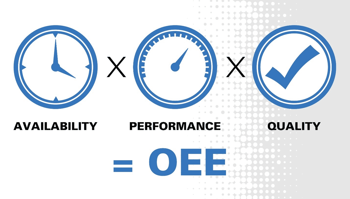 Meranie efektivity strojov vo výrobe OEE, OOE, TEEP