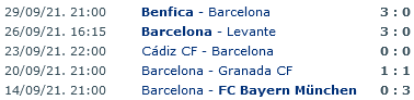 Screenshot 2021-10-01 at 17-50-17 Barcelona Primera Division Team Statistics - Soccer Database Wettpointpng