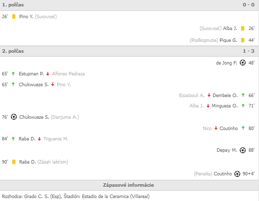 Screenshot 2021-11-28 at 12-26-14 VIL 1-3 BAR Villarreal - Barcelona Prehad zpasupng