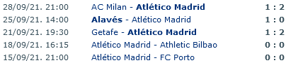 Screenshot 2021-10-01 at 17-49-33 Atltico Madrid Primera Division Team Statistics - Soccer Database Wettpointpng